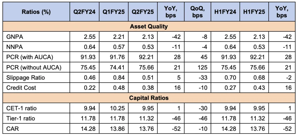 SBI Financial Results Sep 2024 Quarter